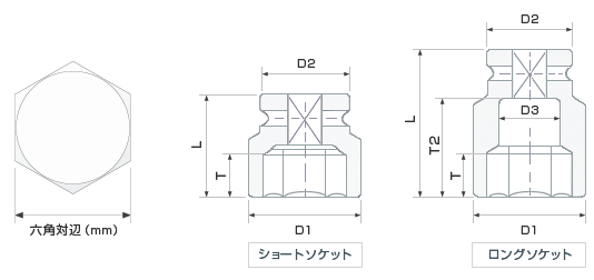 大型インパクトソケット寸法表 差込角38 1mm 1 1 2inch 日本プララド レンタル