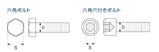 ボルト ナット対辺寸法表 六角二面幅 日本プララド